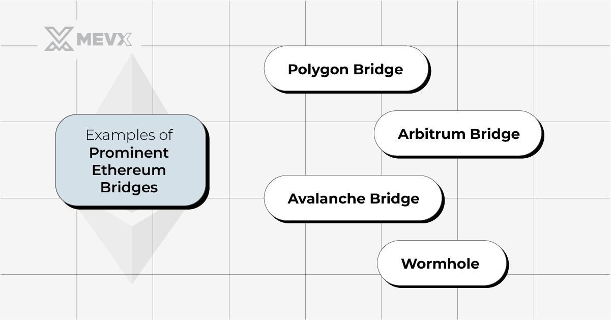 Prominent Ethereum Bridges