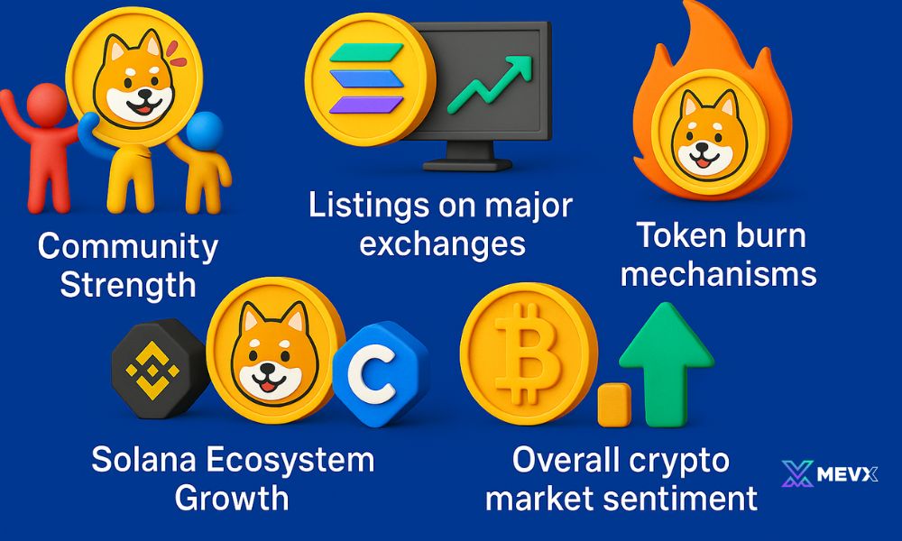 Will Bonk reach 1 cent? Key factors that could drive it there