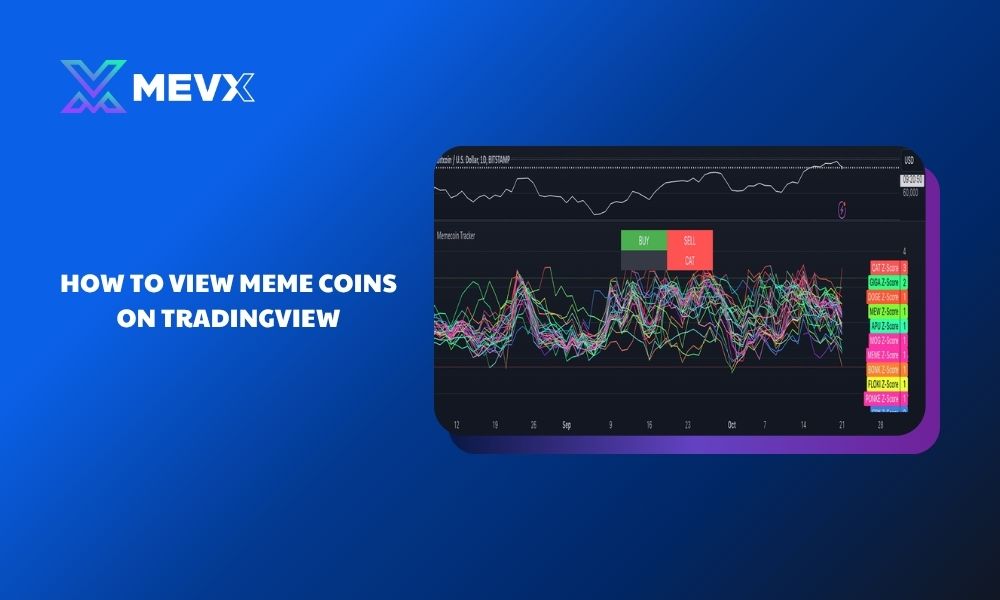 How to view meme coins on TradingView